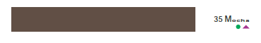 35 Mocha LATAPOXY SP-100 Stainfree Epoxy Grout - 1/5 Unit (1 Kg)